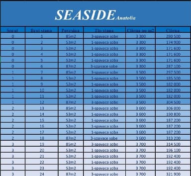 Купите апартаменты у моря в жилом комплексе SEASIDE Anatolia - Бечичи, 38267492329